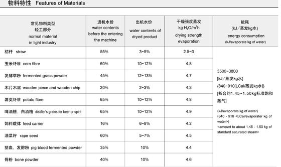 Macchina dell'essiccatore dell'aria calda del pacco di metropolitana di industria alimentazione/del prodotto chimico