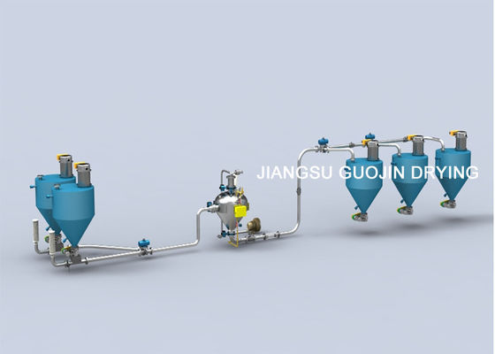 Macchinario denso di trasporto pneumatico di fase continuamente